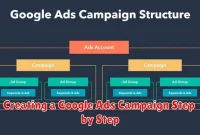 Creating a Google Ads Campaign Step by Step
