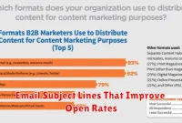 Email Subject Lines That Improve Open Rates
