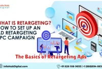 The Basics of Retargeting Ads
