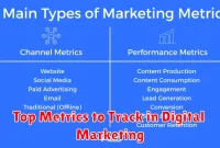 Top Metrics to Track in Digital Marketing