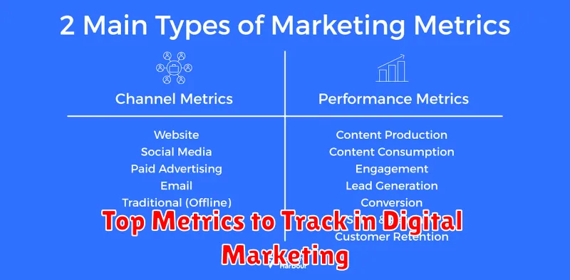 Top Metrics to Track in Digital Marketing
