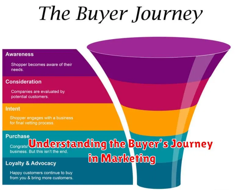 Understanding the Buyer’s Journey in Marketing