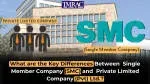 WideStar Venue Services (SMC-Pvt) Ltd company icon